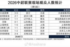 乐竞体育app下载-中超第5轮现场观众人数：上海德比超6万人 英博、国安主场超5万