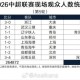 乐竞体育app下载-中超第5轮现场观众人数：上海德比超6万人 英博、国安主场超5万